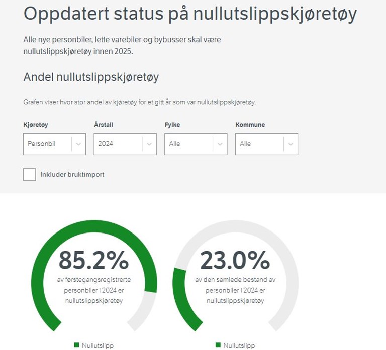 Hvor mange kjører miljøvennlig der du bor?