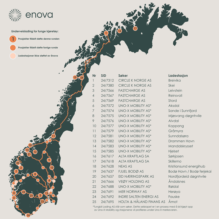 Norgeskart med ladestasjoner